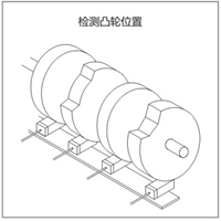 數控機床行業應用